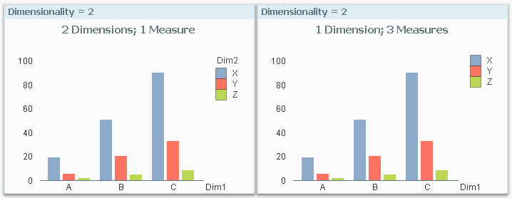 Bar Chart Dimensionality 2.png